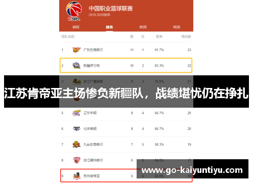 江苏肯帝亚主场惨负新疆队，战绩堪忧仍在挣扎