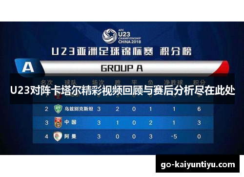 U23对阵卡塔尔精彩视频回顾与赛后分析尽在此处