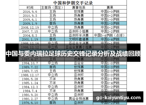 中国与委内瑞拉足球历史交锋记录分析及战绩回顾