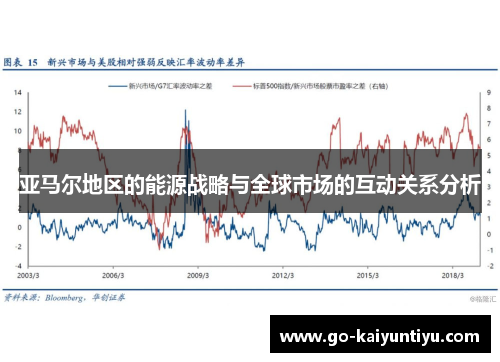 亚马尔地区的能源战略与全球市场的互动关系分析